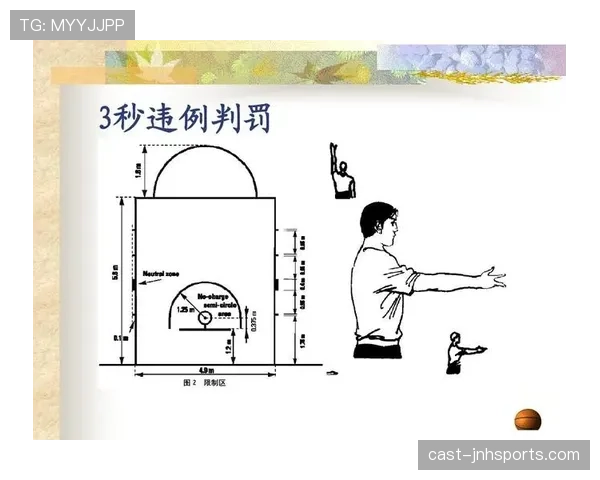 国际篮球联赛为何存在三秒规则差异?解读全球统一趋势 国际篮球联赛为何存在三秒规则差异?解读全球统一趋势