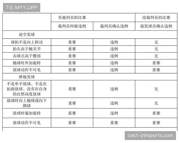 篮球新手必知：如何正确执行发球并避免发球五秒违例