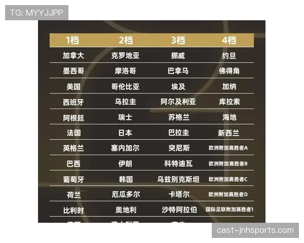 2026世界杯32强阶段为什么备受关注